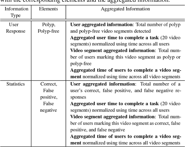 Figure 1 for C2A: Crowd Consensus Analytics for Virtual Colonoscopy