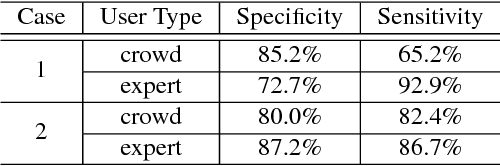 Figure 3 for C2A: Crowd Consensus Analytics for Virtual Colonoscopy