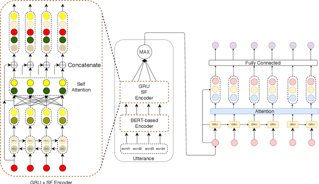 Figure 2 for RESPER: Computationally Modelling Resisting Strategies in Persuasive Conversations