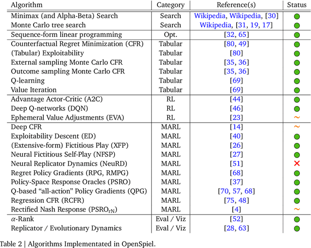 Figure 3 for OpenSpiel: A Framework for Reinforcement Learning in Games