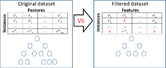 Figure 1 for Probabilistic Value Selection for Space Efficient Model