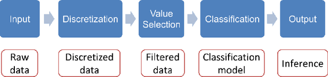 Figure 2 for Probabilistic Value Selection for Space Efficient Model