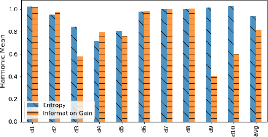 Figure 4 for Probabilistic Value Selection for Space Efficient Model