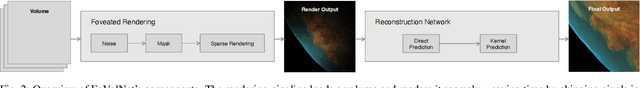 Figure 2 for FoVolNet: Fast Volume Rendering using Foveated Deep Neural Networks