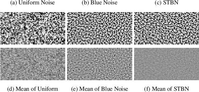 Figure 4 for FoVolNet: Fast Volume Rendering using Foveated Deep Neural Networks