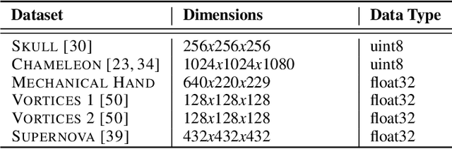 Figure 1 for FoVolNet: Fast Volume Rendering using Foveated Deep Neural Networks