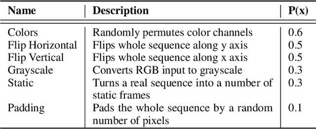 Figure 3 for FoVolNet: Fast Volume Rendering using Foveated Deep Neural Networks