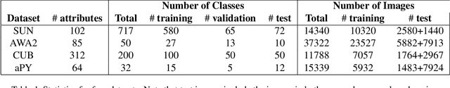 Figure 2 for Convolutional Prototype Learning for Zero-Shot Recognition