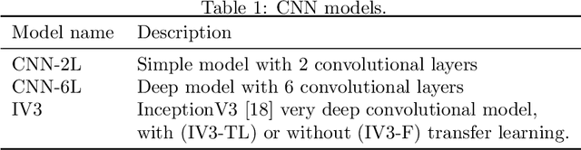 Figure 2 for Using convolutional neural networks for the classification of breast cancer images