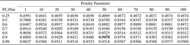 Figure 2 for Audio Captcha Recognition Using RastaPLP Features by SVM