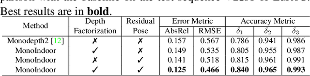 Figure 4 for MonoIndoor++:Towards Better Practice of Self-Supervised Monocular Depth Estimation for Indoor Environments