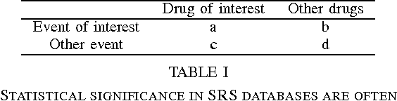 Figure 4 for Investigating the Detection of Adverse Drug Events in a UK General Practice Electronic Health-Care Database