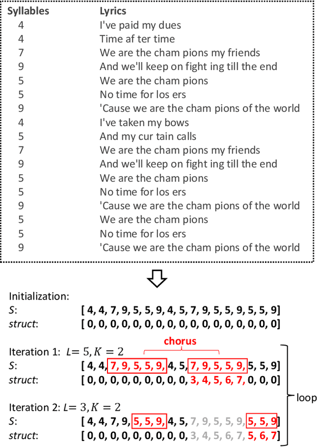 Figure 3 for Re-creation of Creations: A New Paradigm for Lyric-to-Melody Generation