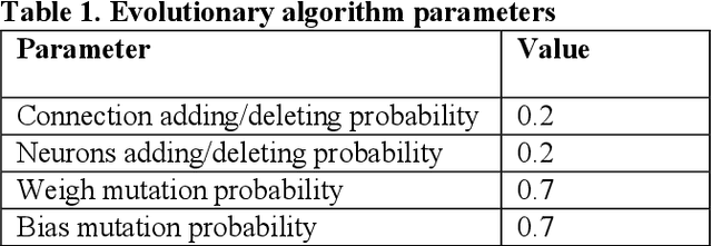 Figure 1 for Evolving Neural Networks with Optimal Balance between Information Flow and Connections Cost