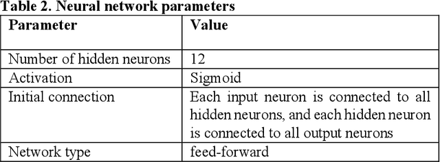 Figure 2 for Evolving Neural Networks with Optimal Balance between Information Flow and Connections Cost