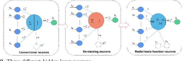 Figure 3 for A Missing Value Filling Model Based on Feature Fusion Enhanced Autoencoder