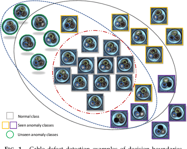 Figure 1 for Explainable Deep Few-shot Anomaly Detection with Deviation Networks