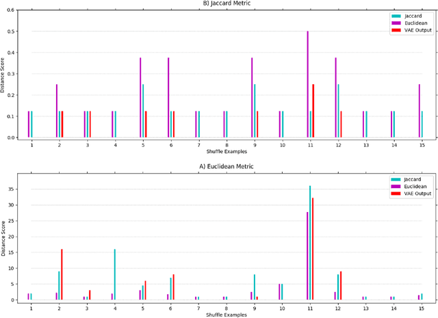 Figure 3 for Entity Embedding as Game Representation