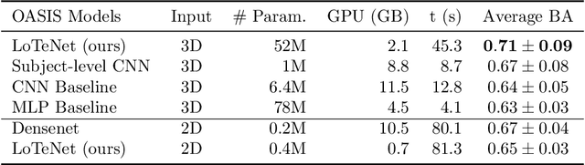 Figure 4 for Locally orderless tensor networks for classifying two- and three-dimensional medical images