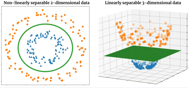 Figure 1 for Locally orderless tensor networks for classifying two- and three-dimensional medical images