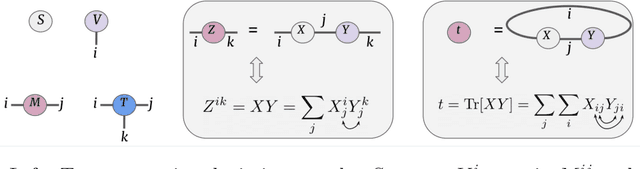 Figure 3 for Locally orderless tensor networks for classifying two- and three-dimensional medical images