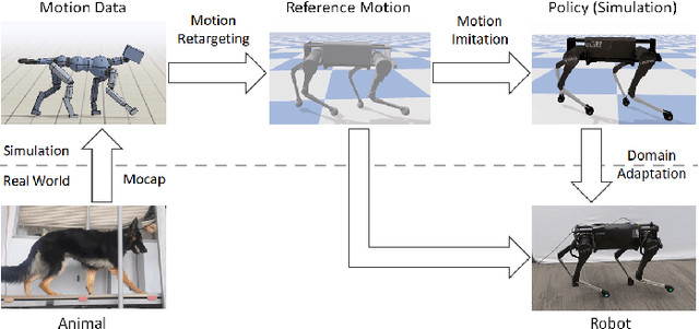 Figure 3 for Learning Agile Robotic Locomotion Skills by Imitating Animals