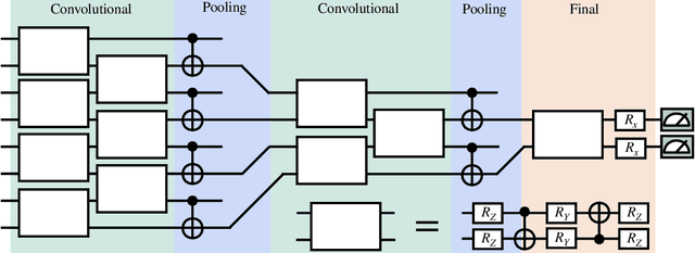 Figure 2 for Subtleties in the trainability of quantum machine learning models