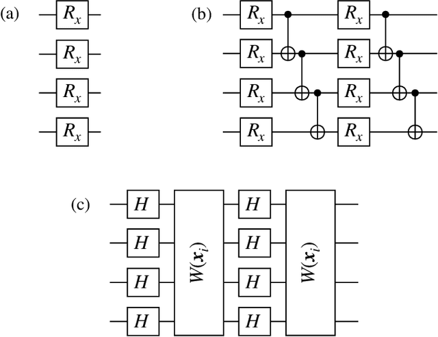 Figure 4 for Subtleties in the trainability of quantum machine learning models