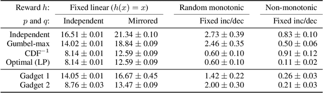Figure 1 for Learning Generalized Gumbel-max Causal Mechanisms