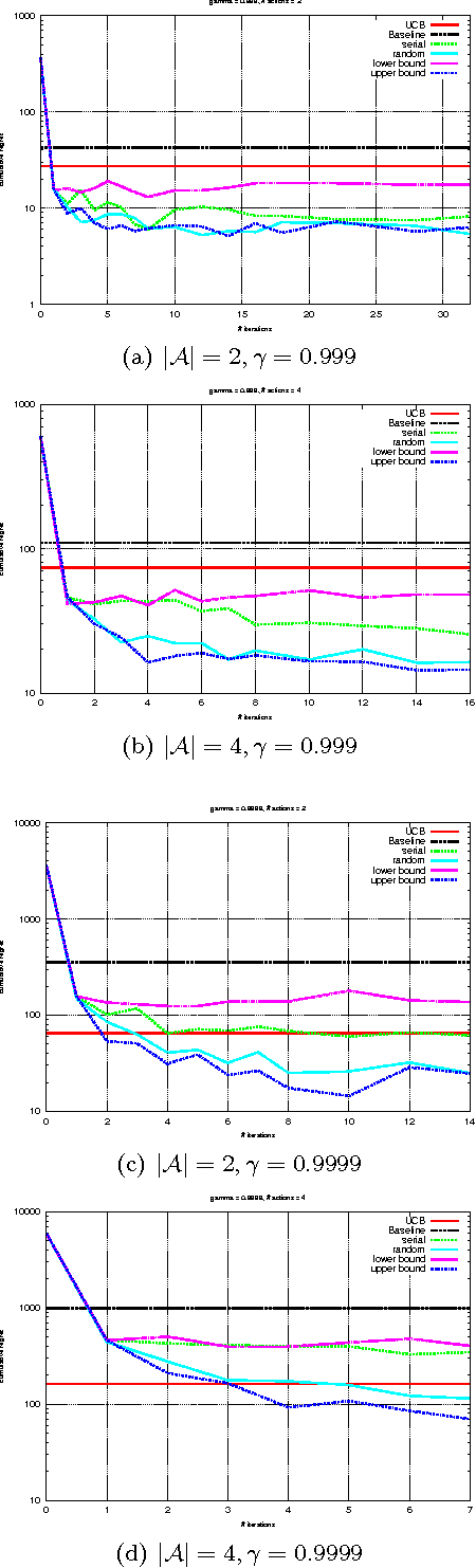 Figure 1 for Tree Exploration for Bayesian RL Exploration