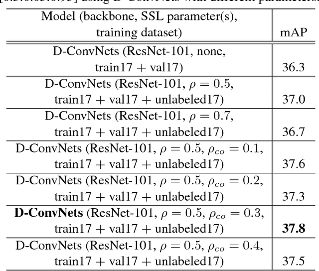 Figure 2 for Co-occurrence matrix analysis-based semi-supervised training for object detection