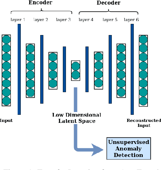 Figure 2 for Transfer Learning from an Auxiliary Discriminative Task for Unsupervised Anomaly Detection