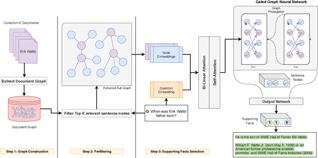 Figure 3 for Identifying Supporting Facts for Multi-hop Question Answering with Document Graph Networks