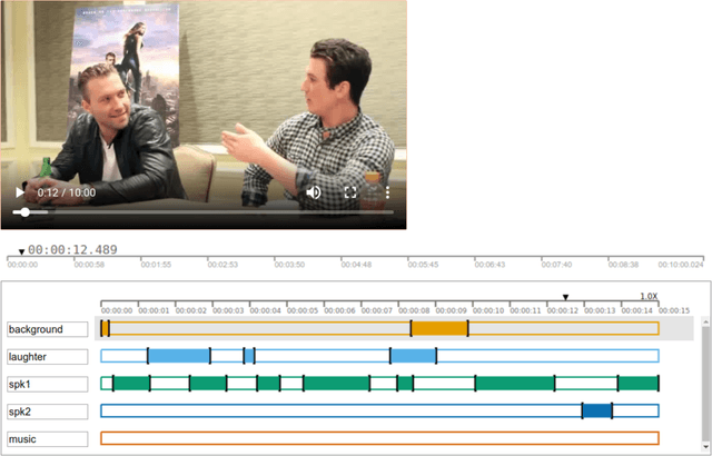 Figure 4 for The VIA Annotation Software for Images, Audio and Video