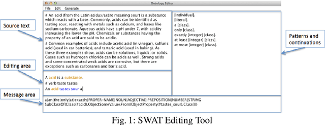 Figure 1 for How Easy is it to Learn a Controlled Natural Language for Building a Knowledge Base?