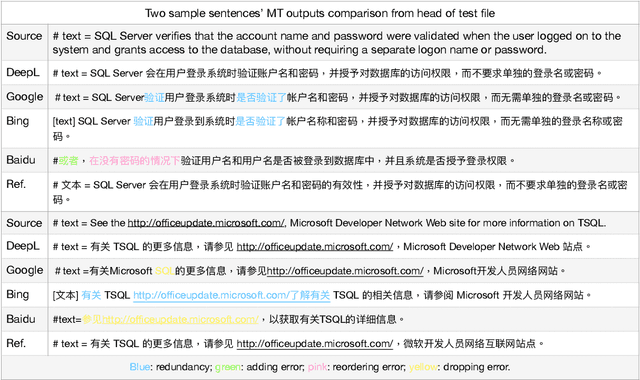 Figure 2 for AlphaMWE: Construction of Multilingual Parallel Corpora with MWE Annotations