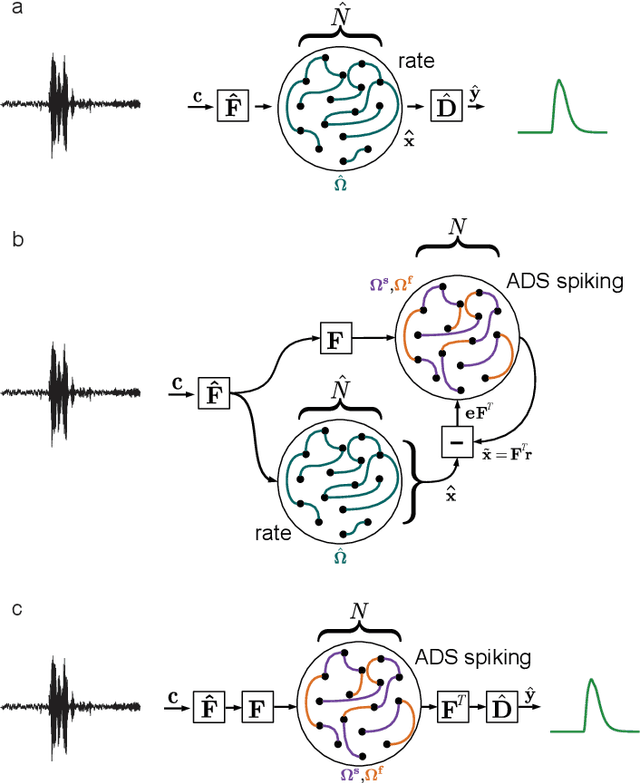 Figure 1 for Supervised training of spiking neural networks for robust deployment on mixed-signal neuromorphic processors