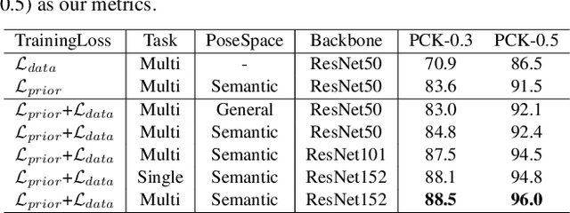 Figure 4 for SportsCap: Monocular 3D Human Motion Capture and Fine-grained Understanding in Challenging Sports Videos