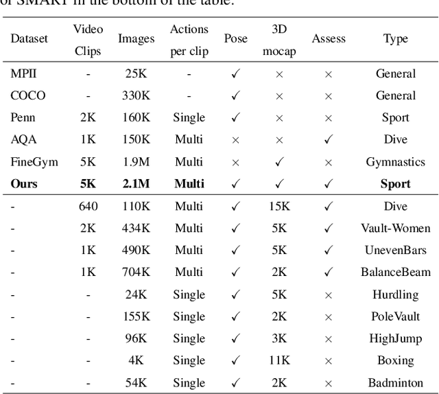 Figure 2 for SportsCap: Monocular 3D Human Motion Capture and Fine-grained Understanding in Challenging Sports Videos