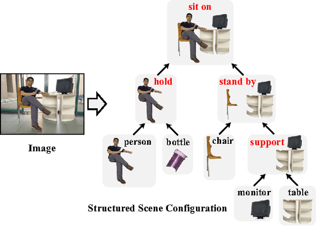 Figure 1 for Deep Structured Scene Parsing by Learning with Image Descriptions