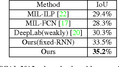 Figure 2 for Deep Structured Scene Parsing by Learning with Image Descriptions