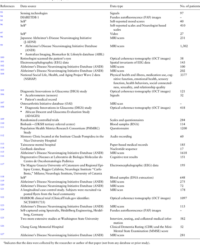 Figure 3 for Use of machine learning in geriatric clinical care for chronic diseases: a systematic literature review