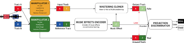 Figure 3 for End-to-end Music Remastering System Using Self-supervised and Adversarial Training