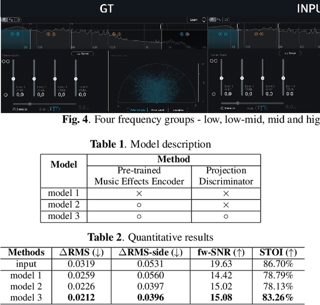 Figure 2 for End-to-end Music Remastering System Using Self-supervised and Adversarial Training