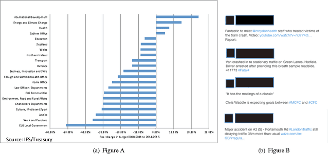Figure 1 for A Deep Multi-View Learning Framework for City Event Extraction from Twitter Data Streams