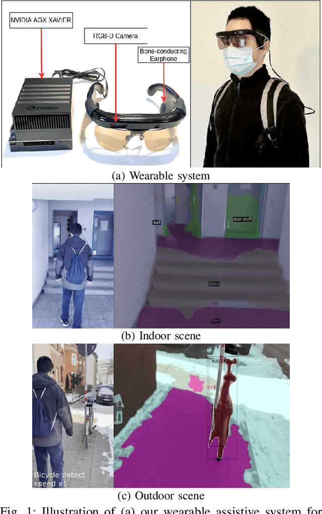 Figure 1 for Panoptic Lintention Network: Towards Efficient Navigational Perception for the Visually Impaired
