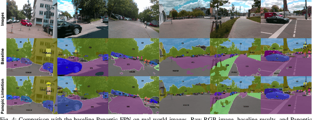 Figure 4 for Panoptic Lintention Network: Towards Efficient Navigational Perception for the Visually Impaired