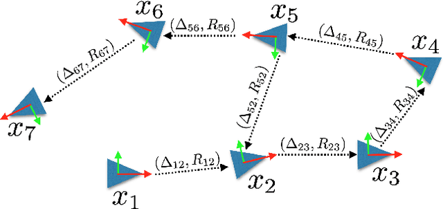 Figure 2 for Pose Graph Optimization in the Complex Domain: Lagrangian Duality, Conditions For Zero Duality Gap, and Optimal Solutions