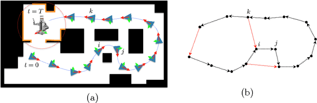 Figure 1 for Pose Graph Optimization in the Complex Domain: Lagrangian Duality, Conditions For Zero Duality Gap, and Optimal Solutions