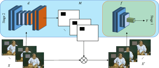 Figure 3 for Task-agnostic Defense against Adversarial Patch Attacks